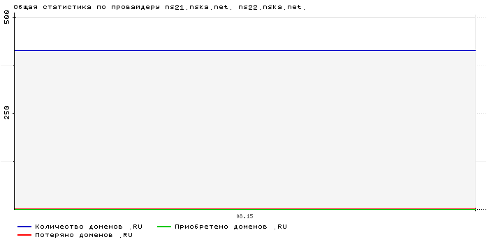    ns21.nska.net. ns22.nska.net.